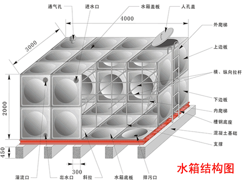 水箱结构图
